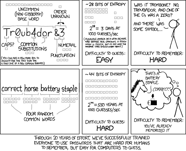 Ein Comic über Passwortkomplexität