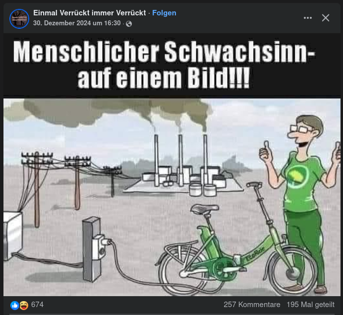 Beitrag einer Seite namens "Einmal Verrückt immer Verrückt". Im Bild sieht man eine Person mit grüner Kleidung und einem grünen E-Bike. Man sieht, dass das Fahrrad an einer Steckdose geladen wird, die mit stinkenden Industrieanlagen im Hintergrund verbunden ist. Vermutlich sollen das Kohlekraftwerke sein. Im Bild steht "Menschlicher Schwachsinn auf einem Bild". Der Beitrag hat 257 Kommentare, 674 Likes und wurde 195 mal geteilt.